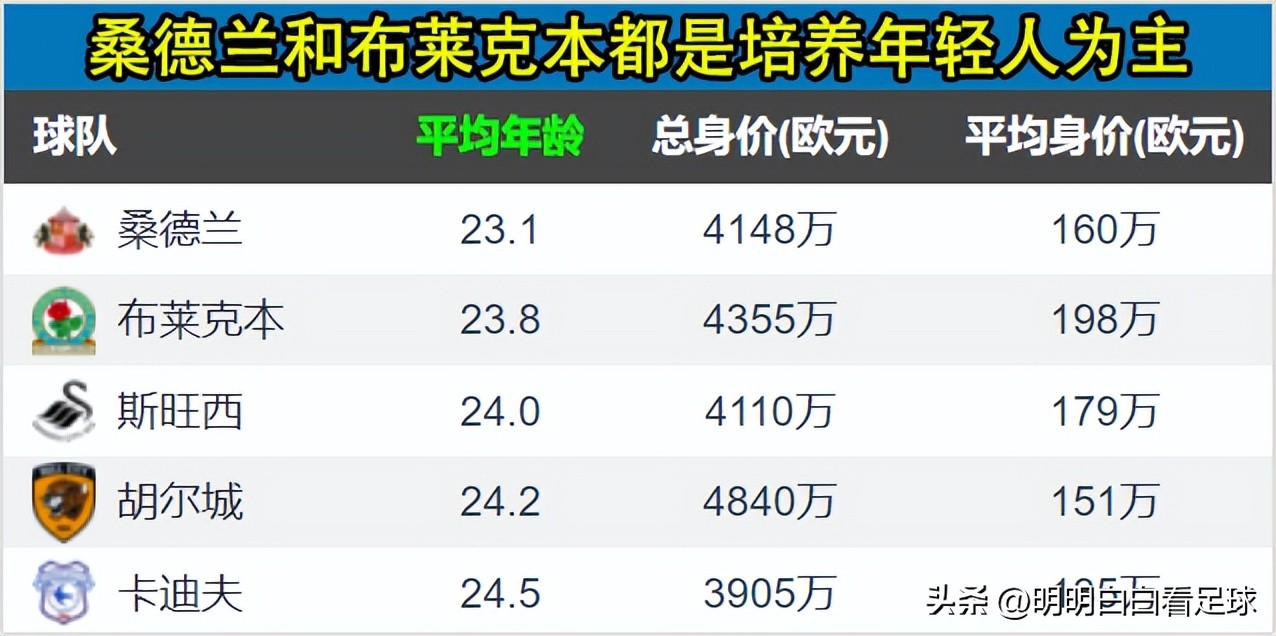 英冠罗瑟汉姆vs斯托克城前瞻分析(英冠：米德尔斯堡vs桑德兰！主场龙对客场虫，主帅跳槽桑德兰悬了)