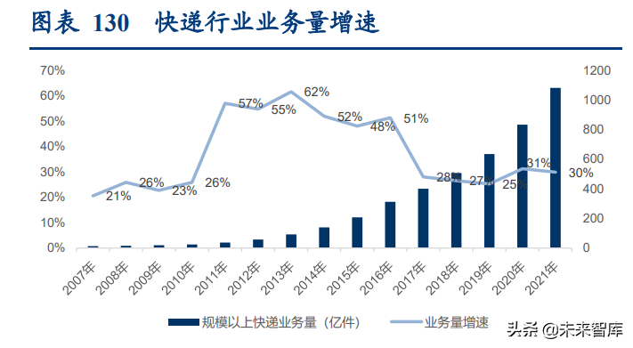 物流行业深度研究报告：万亿快运市场的“三国杀”