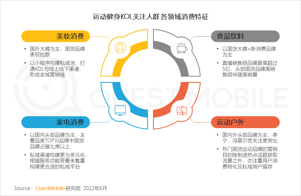 体育消费风口成型，线上“云健身”人群超6亿，三大模式正在形成