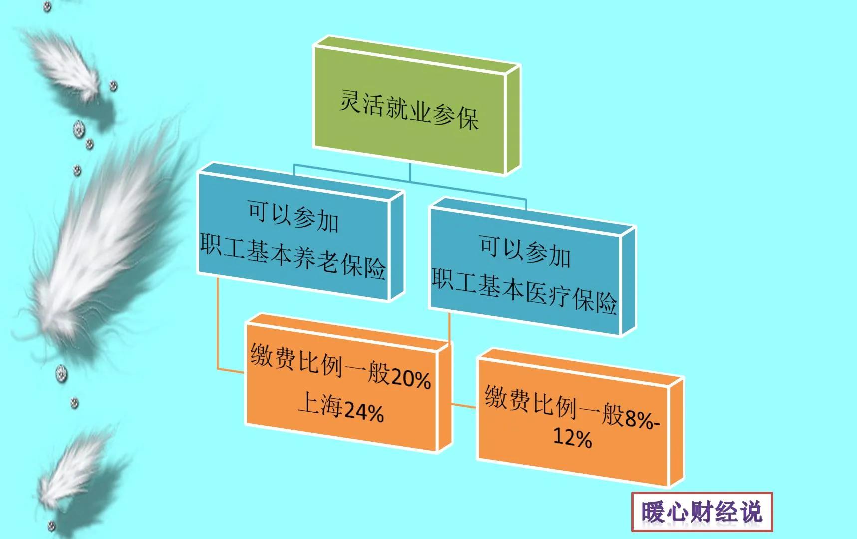 未领养老金去世也能有待遇，2022年养老保险缴费一年能形成多少？