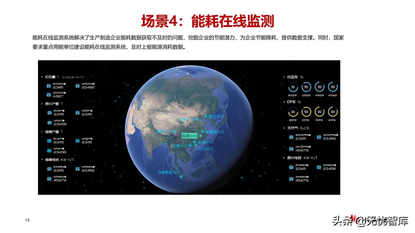 华云建材行业数字工厂解决方案（附PPT全文）