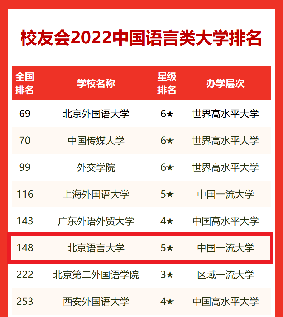 “语”你一起，共赴未来！北京语言大学：在这里，会五洲好友，看大千世界！