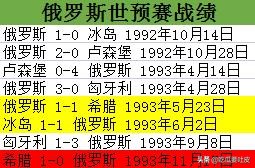 希腊能进世界杯吗(世界杯小历史，1994年世界杯欧洲区预选赛E组，希腊首进世界杯)