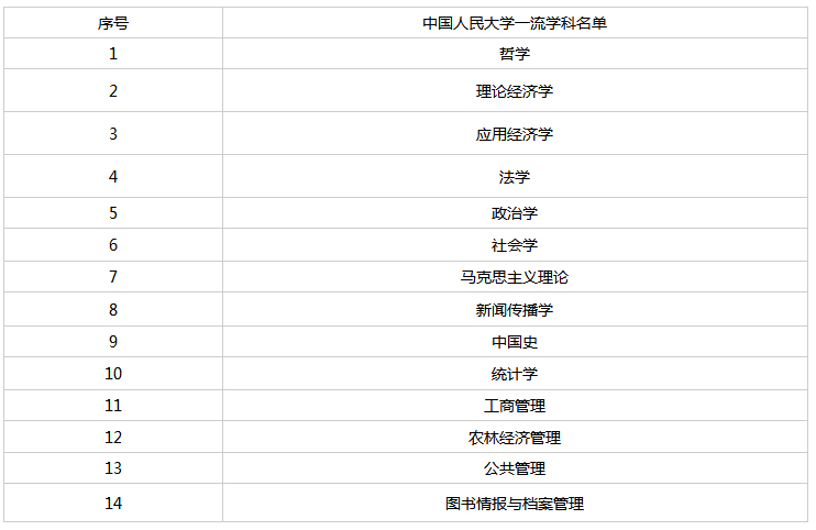 顶尖985考研到底有多难？中国人民大学考研最新全解