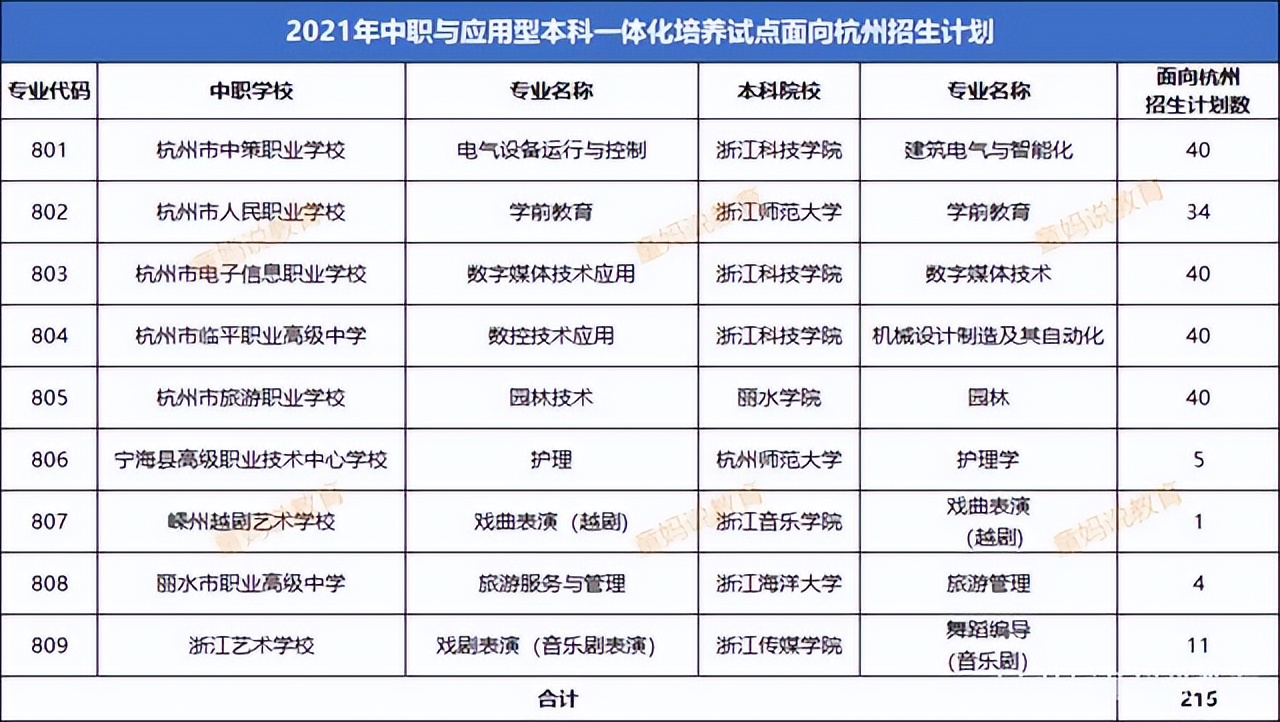 因为志愿填错，滑档毁一生！杭州中考录取的7个顺序，你知道吗？
