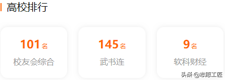 软科财经TOP10：前5名是211、双一流，有你的目标院校吗？