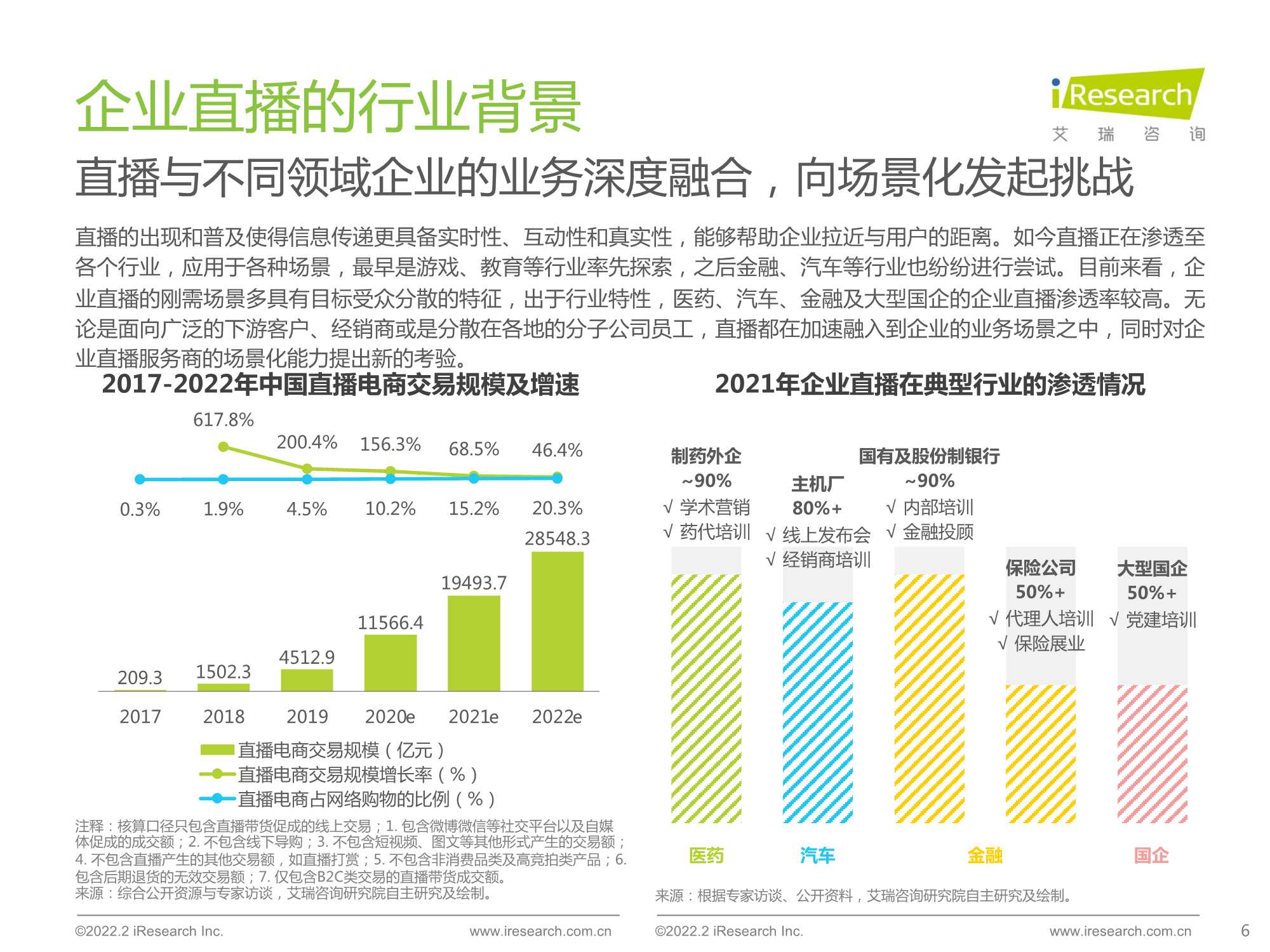 2022年中国品质直播选型与应用白皮书（艾瑞咨询）