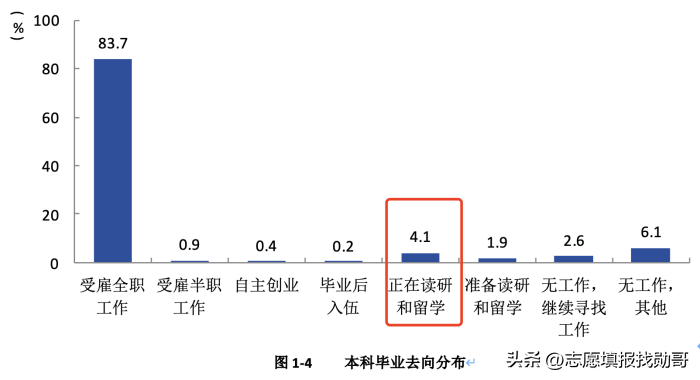 中国民航航空(中国民用航空飞行学院，分数不高，就业好！牛)