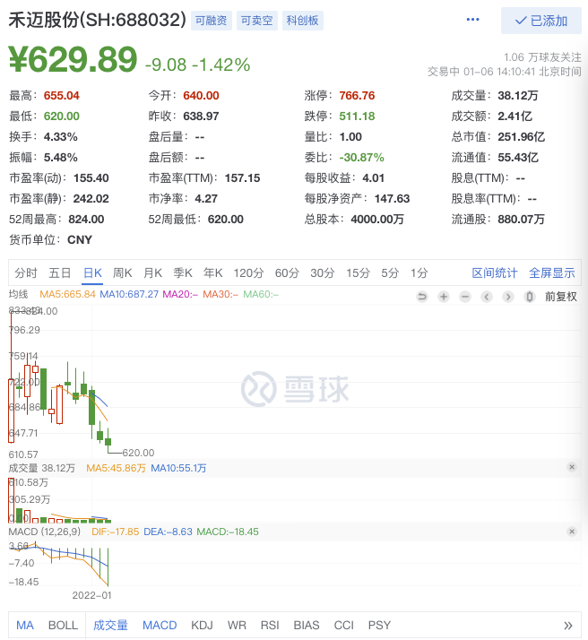 刚上市就买45亿理财(上市首日就买45亿理财)