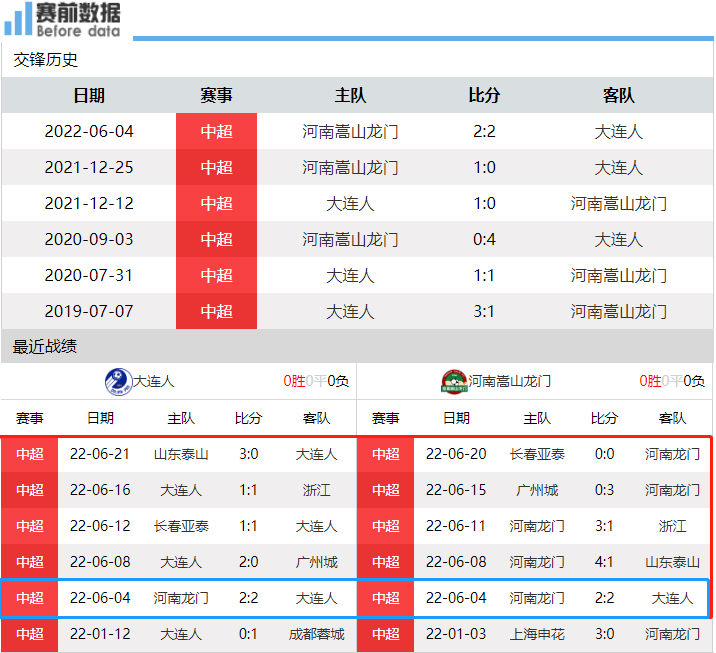 中超河南龙门队比赛哪里直播(CCTV5直播大连人vs河南嵩山龙门：全华班PK四外援 能否压着打？)