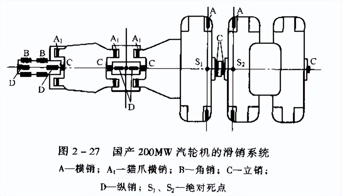 转载--汽轮机结构及作用