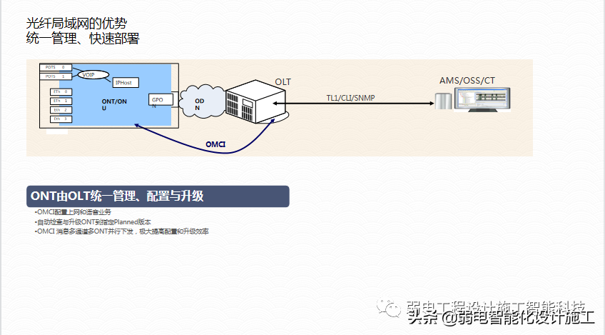 广场智能化系统建设解决方案，参考学习