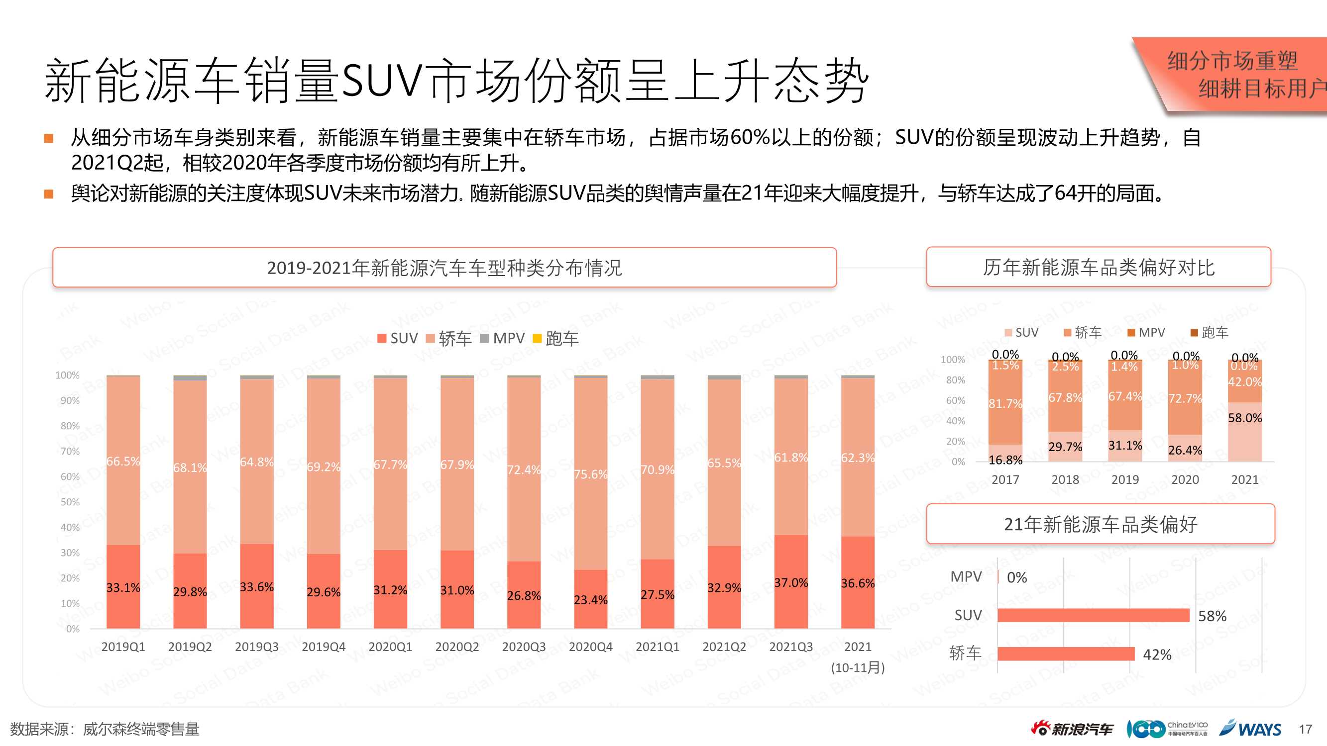 2021新能源乘用车市场白皮书（新浪汽车）