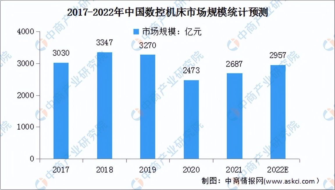 2022年中国减速器产业链全景图上中下游市场及企业剖析