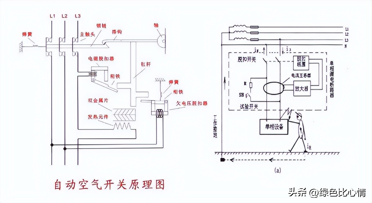 漏电保护装置(漏电保护开关)