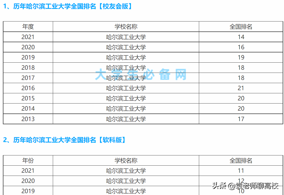哈尔滨工业大学与西北工业大学，谁才是工业类高校第一把交椅？