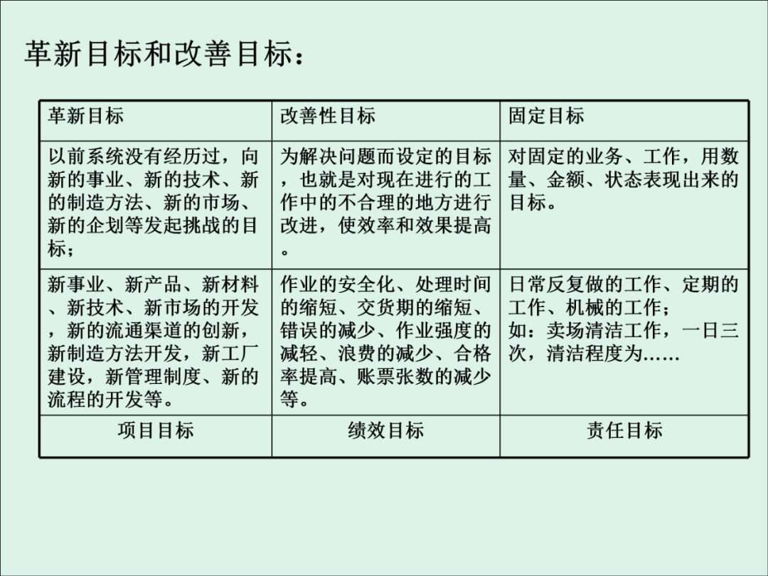 「精益學堂」KPI的運用與操作流程