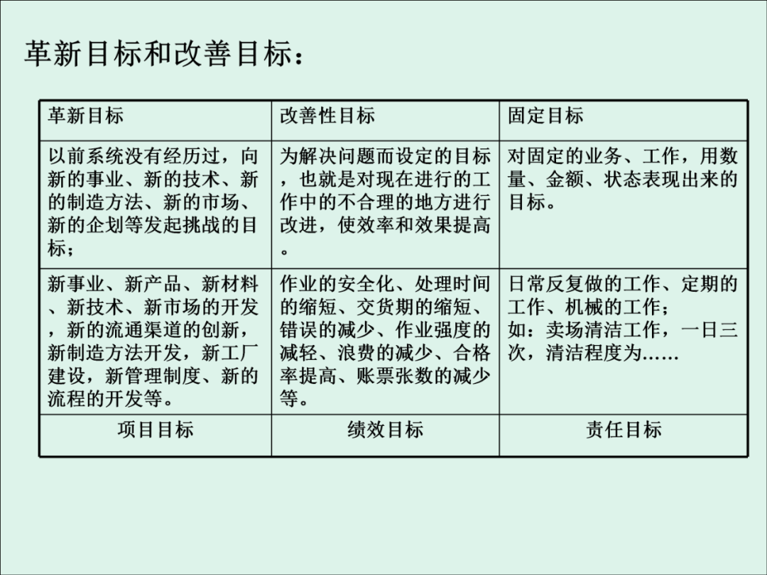 「精益学堂」KPI的运用与操作流程