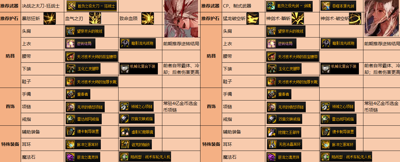 DNF：110级男鬼剑毕业搭配！防具基本一样，特殊装备差异较大