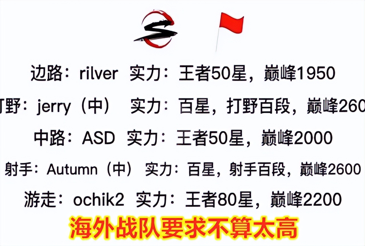 日本lol战队（日本SZ战队世冠大名单出炉，望月草执教，海外职业只需王者50星？）