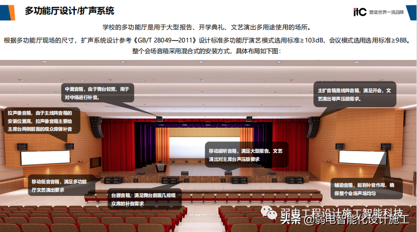 智慧校园整体解决方案（值得收藏）