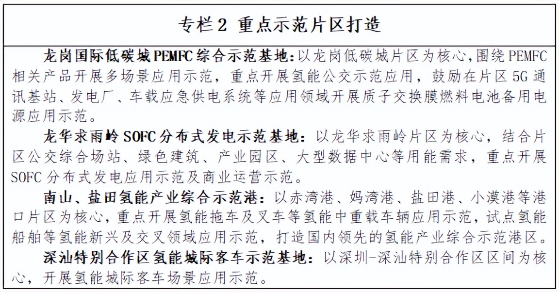 《深圳市氢能产业创新发展行动计划2022-2025年（征求意见稿）》