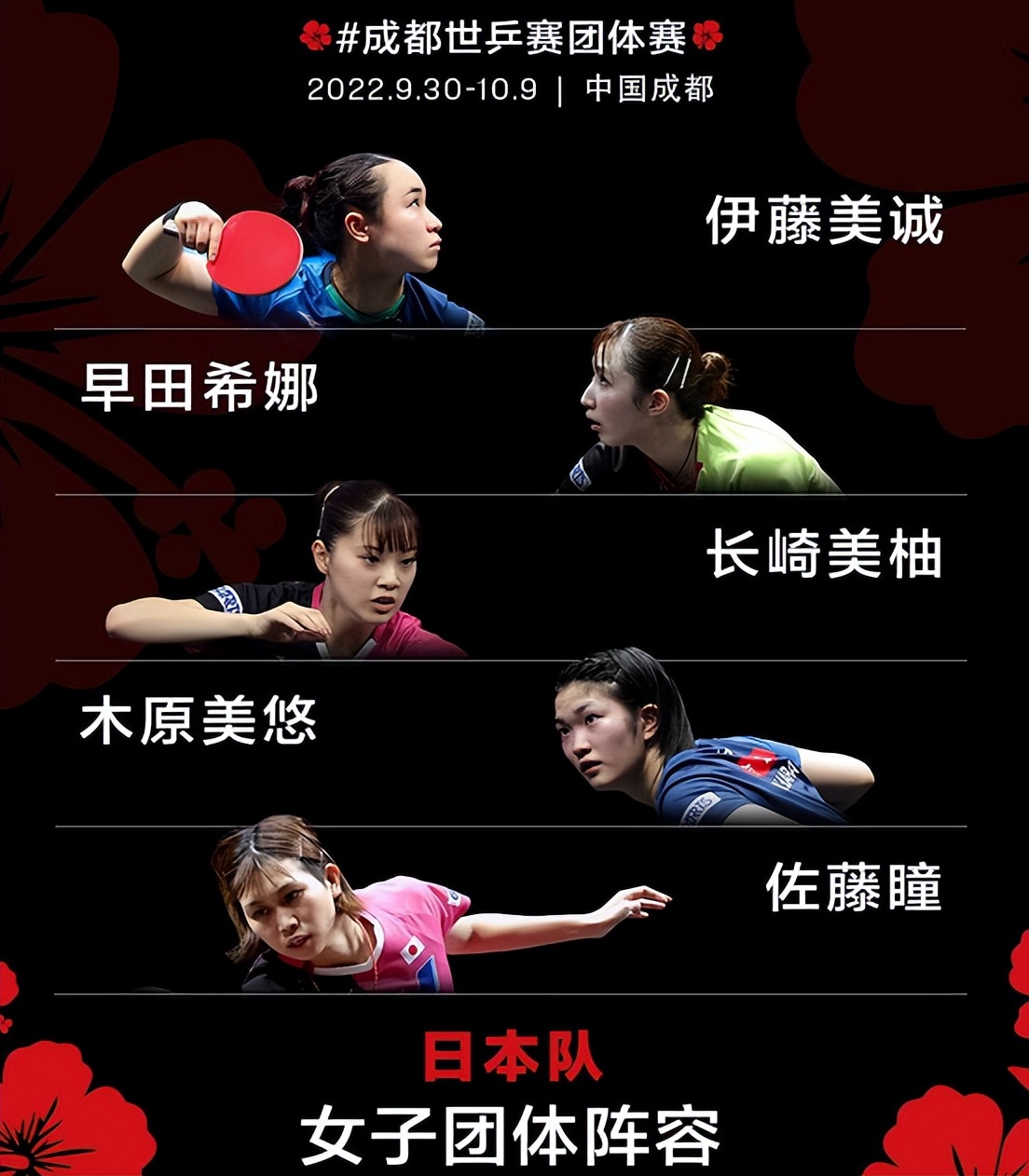 世界乒乓球团体锦标赛(官宣！日本队团体世乒赛名单出炉，伊藤张本领军，石川遗憾落选)