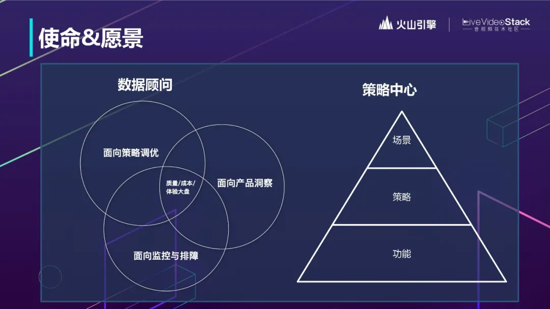 从体验出发构建以增长为目标的视频服务体系