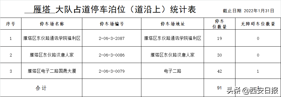 西安占道停车泊位公示