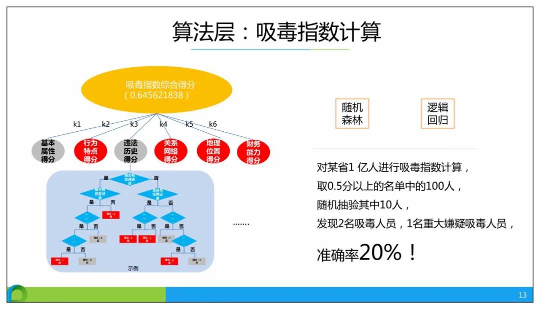 分享 | 智慧公安大数据应用解决方案