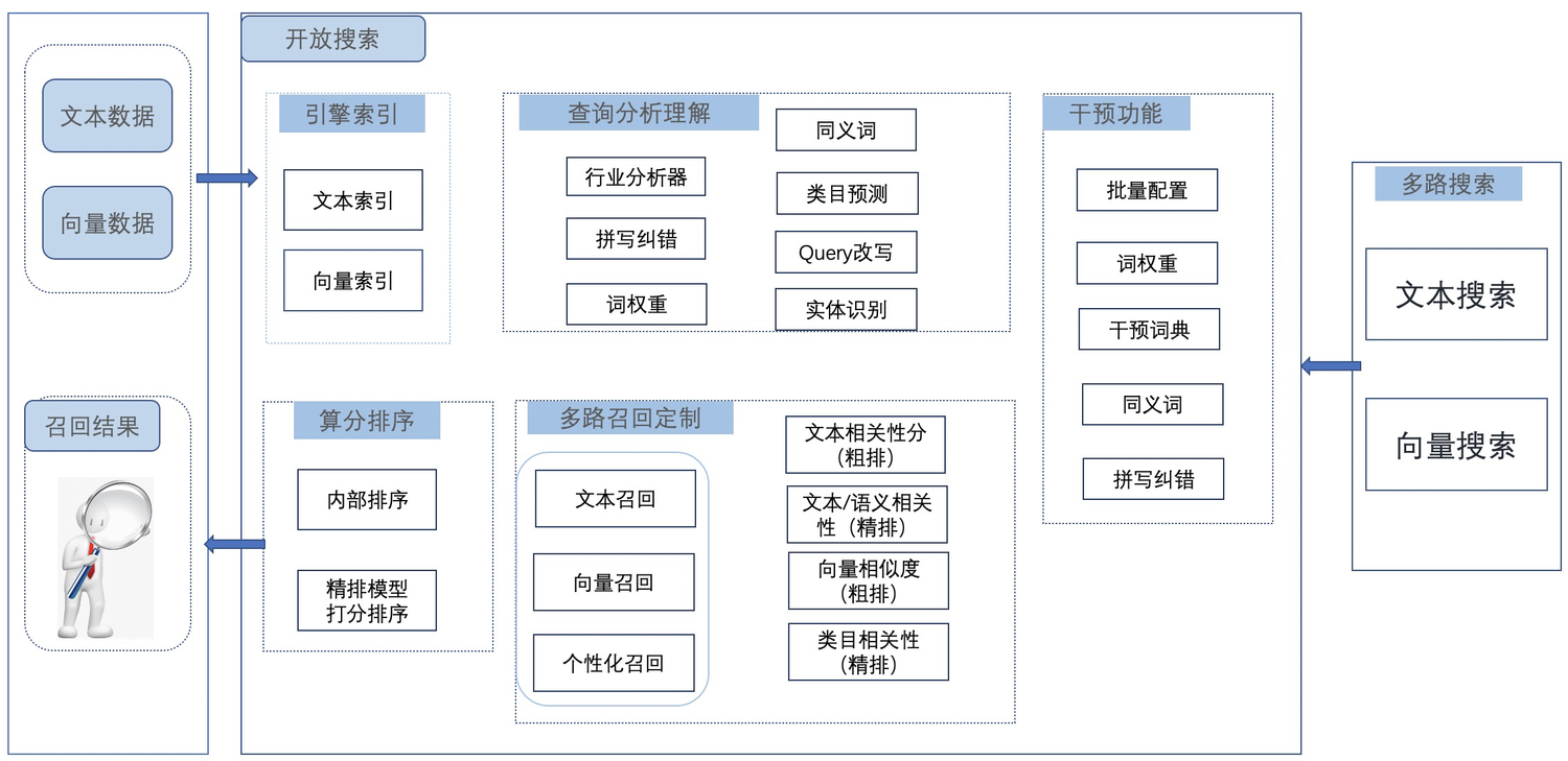 汽车召回全流程解析：多路召回技术深度解读