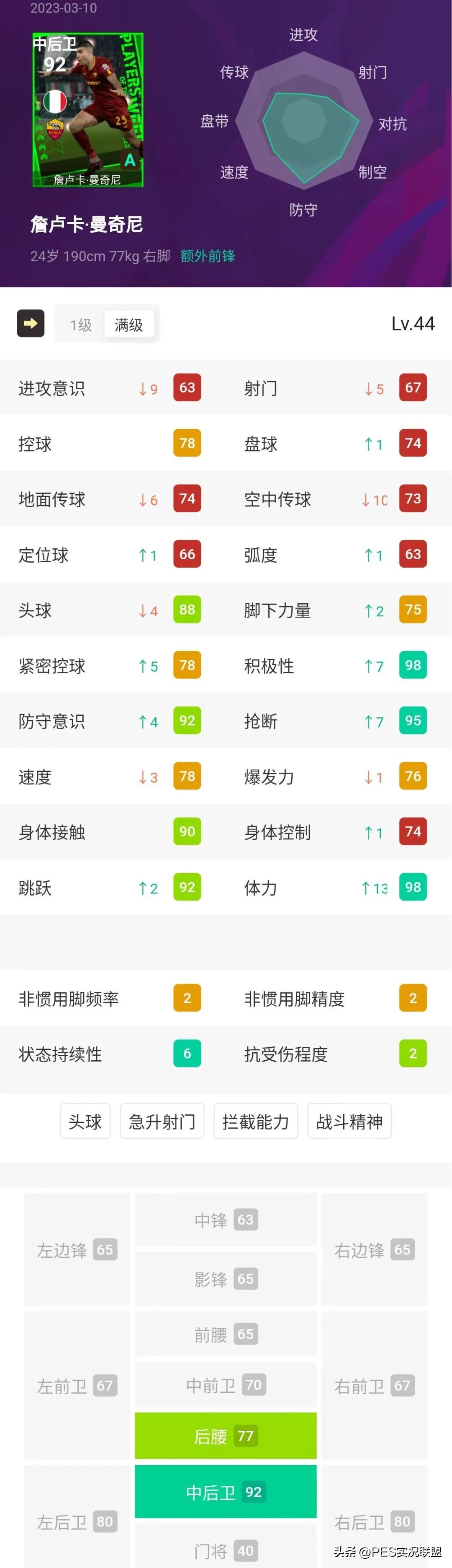 pes2017左邊鋒球員（97分法老來了！拜仁悍將有望封神！實況足球國服周精選簡析！）