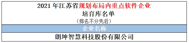 喜讯：朗坤智慧入选2021年江苏省规划布局内重点软件企业