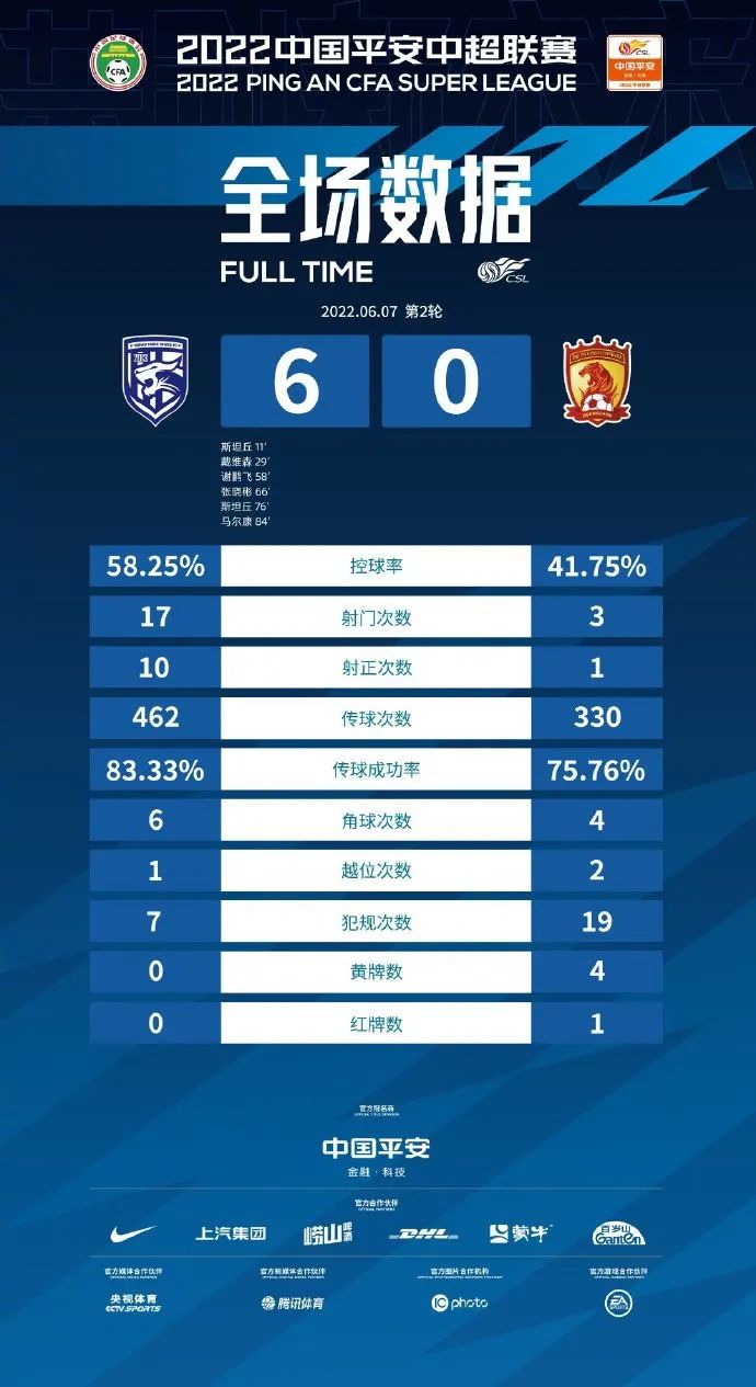 桑德兰来中超什么水平（10：0领跑中超，武汉三镇外援群助推黑马凶猛）