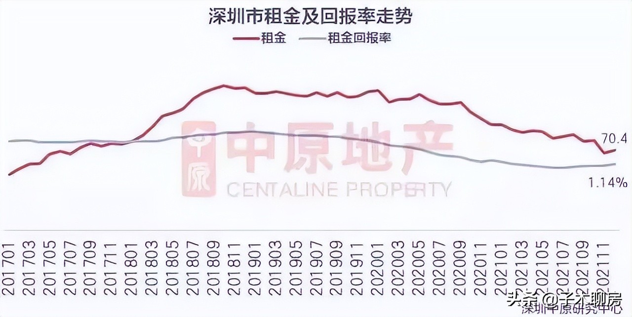 深圳二手房指导价将上调3%-5%？真相来了