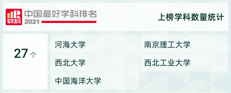 盛夏已至，未来已来！2022，西北大学等你如约而至，愿你向阳而生