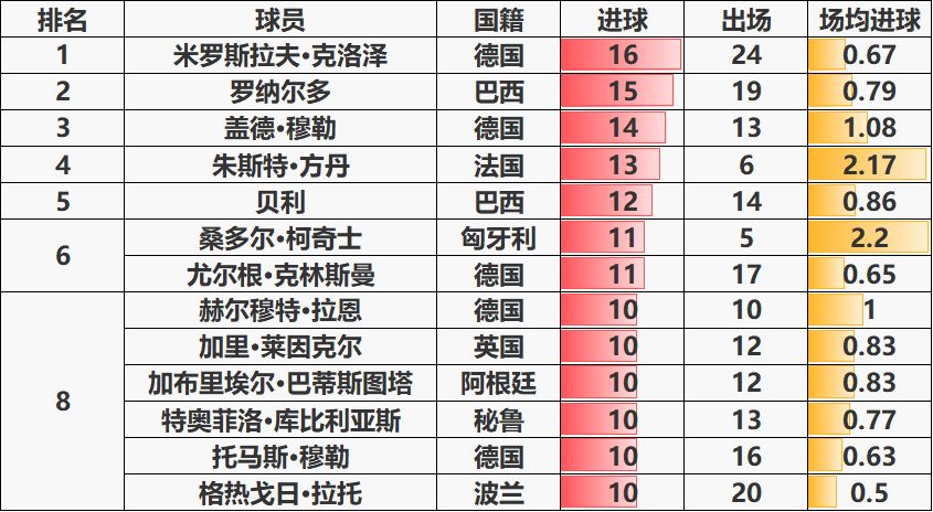 世界杯是2006还是2008(数说足球——世界第一体育赛事世界杯的历史)