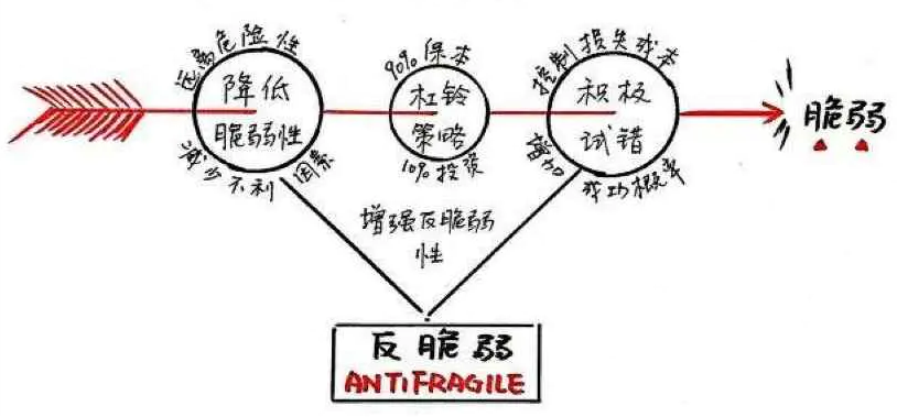 你读的每本书可以成为你的财富吗？