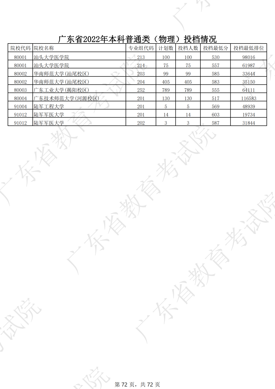 录取分数线排名2021最新排名（录取分数排行）