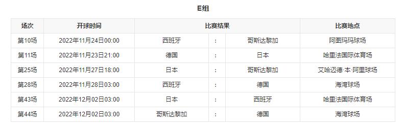 2022第二阶段赛程表(2022卡塔尔世界杯分组及赛程)