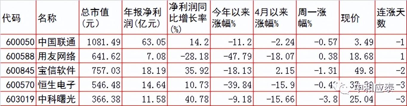 周二A股重要投资参考