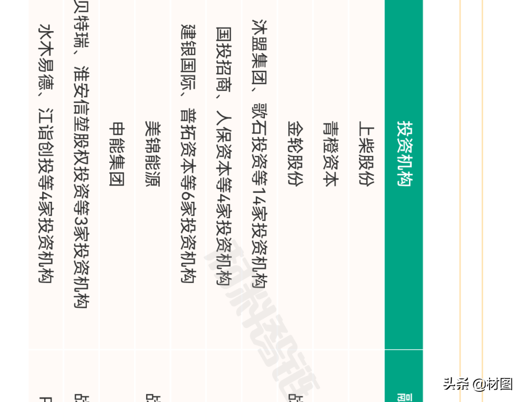 重磅！氢燃料电池产业链全景图