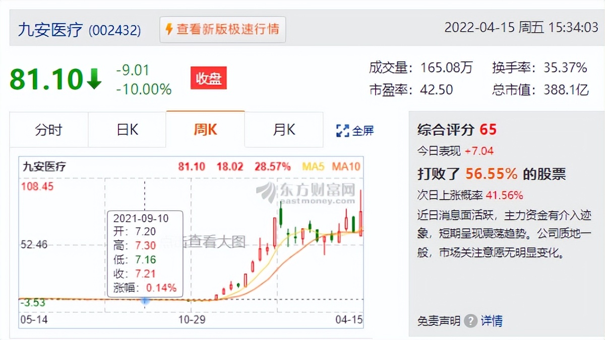 上海疫情，快将结束！沪指跌0.45%收3211