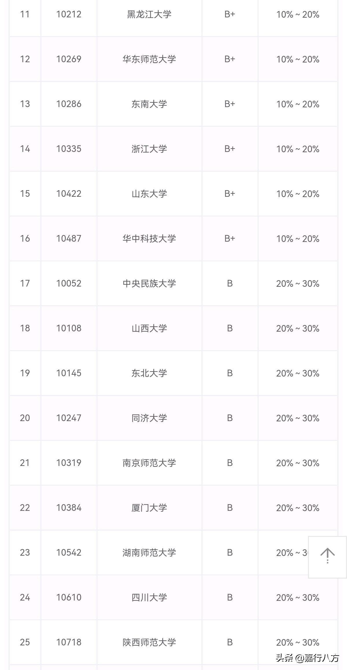 高考填报志愿，有必要参考第二轮“双一流”评选结果吗？