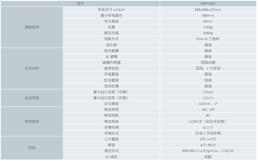 聚焦MODEX 2022 | KUKA AMR全方位解决方案助力智慧物流革新升级
