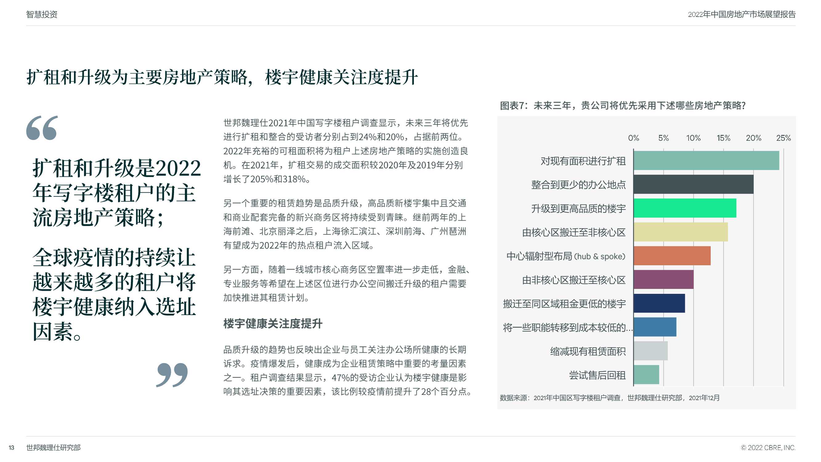 CBRE：2022年中国房地产市场展望