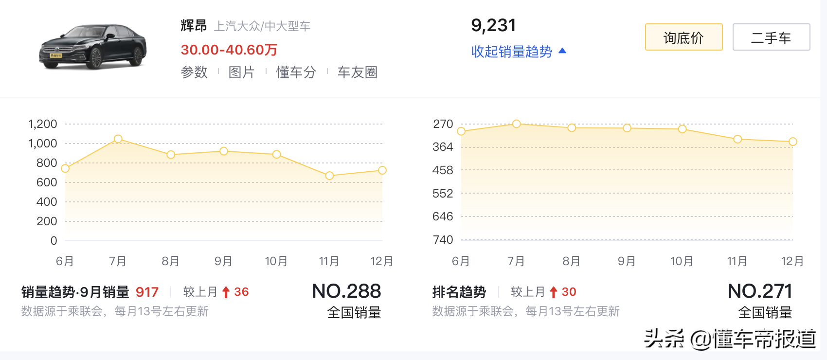 新车 | 为新蒙迪欧让路？长安福特金牛座或已停产，北京最高降4.8万