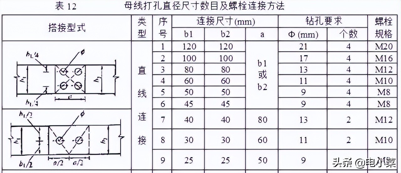 铜排加工工艺标准，非常详尽