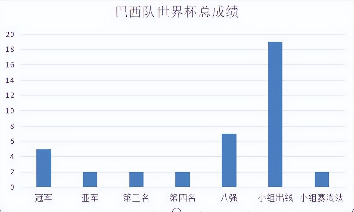 为什么世界杯第三轮同时开赛(巴西队02年世界杯3R组合 VS 06年世界杯魔幻四重奏，哪个更强？)