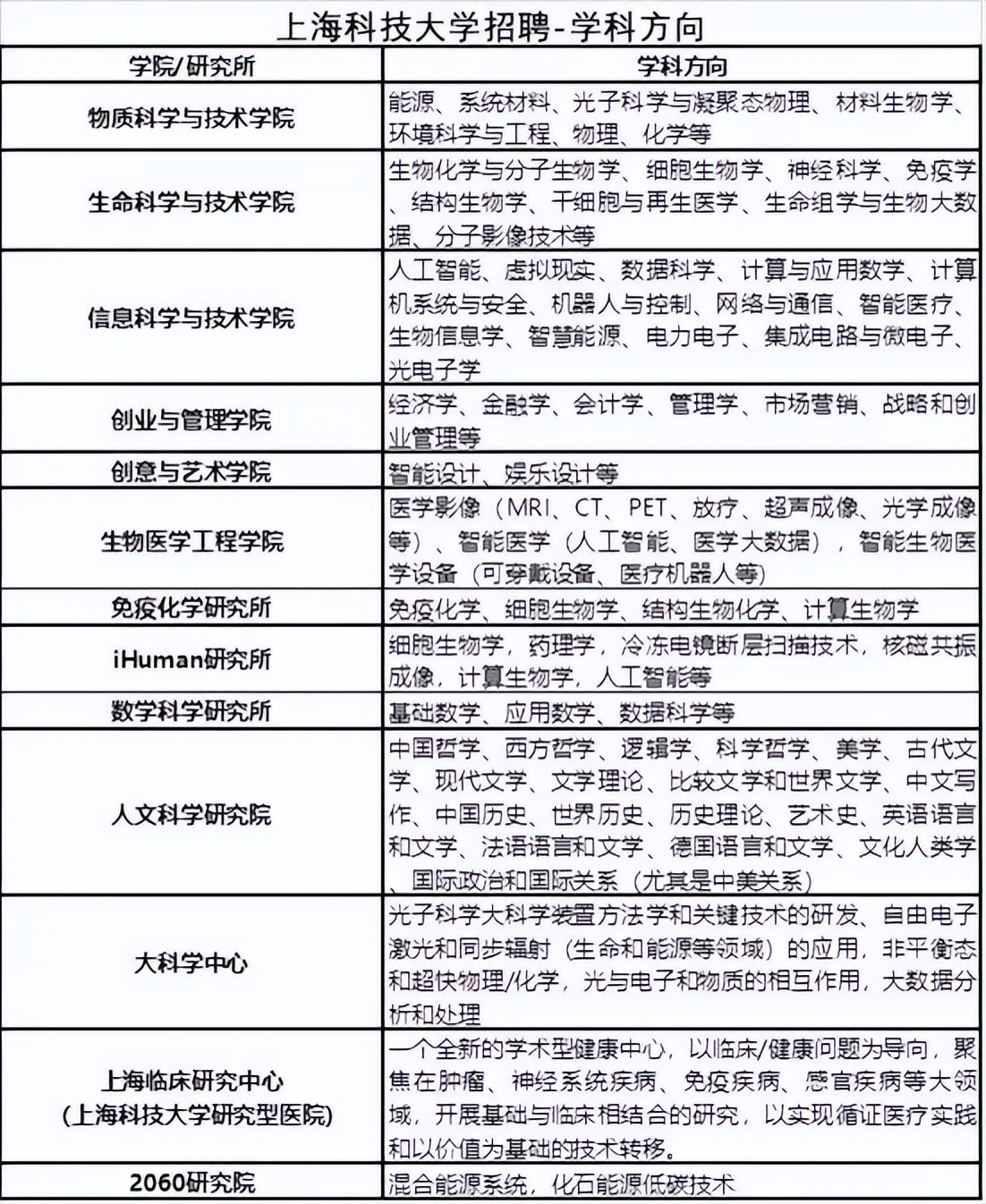 上海人才招聘网（各事业单位公开招聘和高校生网络招聘资讯）